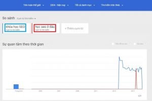 Phân tích sự phổ biến của từ khóa với Google Trends