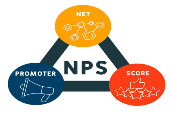 Cách tính NPS